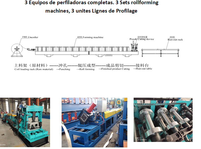 Colombia, proyecto. Perfiladoras 3 perfiles, Laminadora de bobina, linhas de perfilagem, Lignes Profilage Colombia, proyecto. Perfiladoras 3 perfiles, Laminadora de bobina, linhas de perfilagem, Lignes Profilage